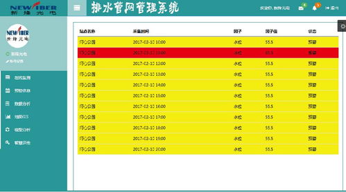 城市排水管網(wǎng)流量監(jiān)測(cè)系統(tǒng)軟件開(kāi)發(fā)方案